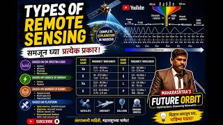 Types of Remote Sensing