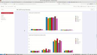 Overview of RFC 2018 Survey final report