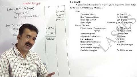 Master Budget ~ Business Budgeting (DCM CLASSES)