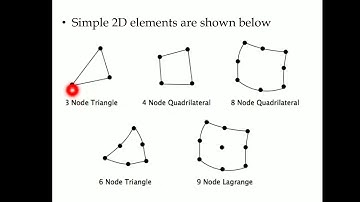 ME 308 -  Computer aided design and analysis - Module VI - part 1 - Introduction to 2D element
