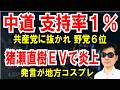 【中道 支持率1%】野党6位！共産党にも抜かれる【猪瀬直樹 EVで炎上】地方コスプレ発言