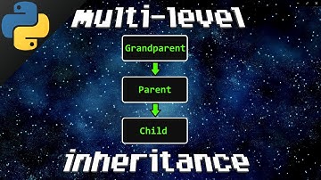 Python multilevel inheritance 👴