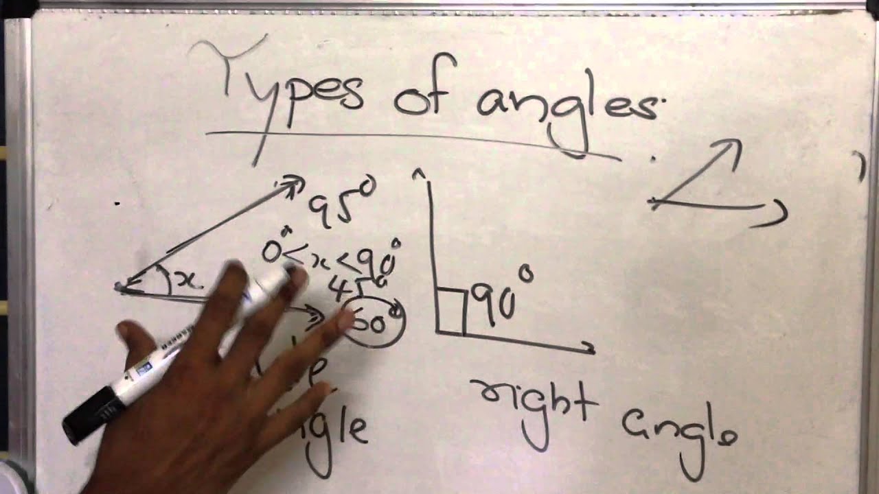 Types of Angles in Maths #Trignometry upsc lectureship