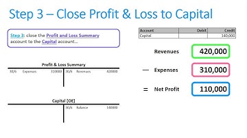 How do I close the General Ledger?
