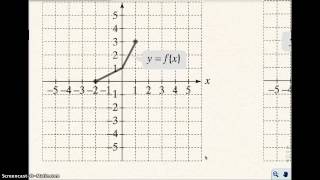 2.1 Basic Functions and Their Graphs (Part 3)