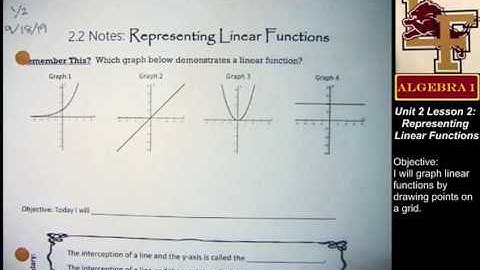 2-2 Graph Linear Equations given Table of Values: Remember This? 2-1 Function Notation