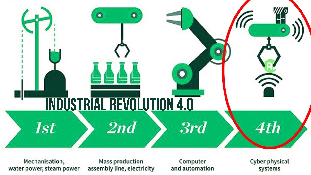 The Fourth Industrial Revolution Has Begun | Industry 4.0 - YouTube