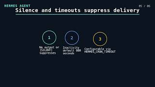 Hermes Cron Troubleshooting: Prove the Tick, Run, and Delivery Chain
