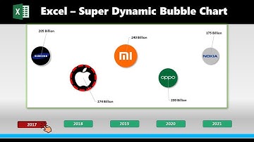 Sales Comparison using Bubble Chart