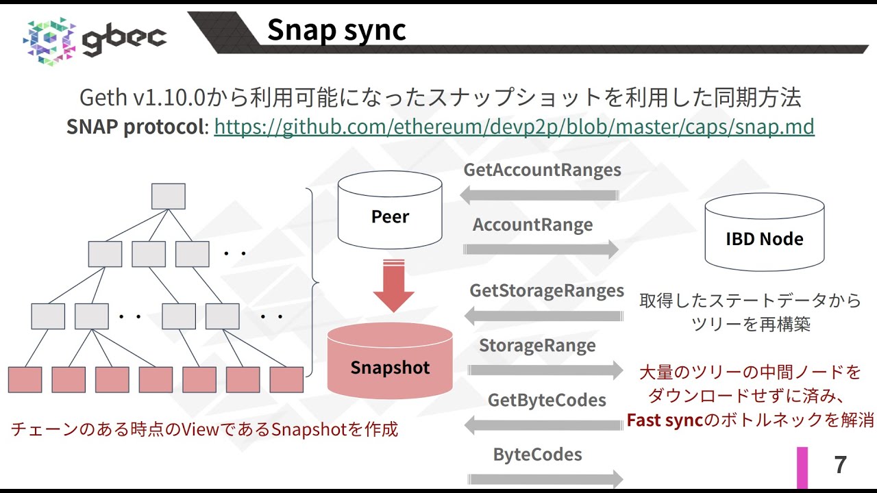 動画で学ぶブロックチェーン】Ethereumのチェーン同期法 Full / Fast / Snap -安土 茂亨氏 - GBEC - Go  Blockchain Engineers Community