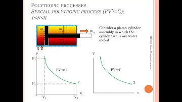 17 Introduction to Special Polytropic Processes of Ideal Gases