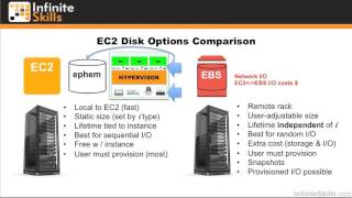13   0302 EC2 Disk Options   EBS Vs  Ephemeral