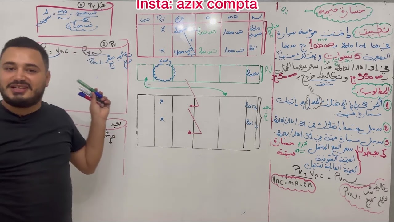 الحصة 4 بكالوريا 2023: خسارة قيمة وتعديل مخطط الإهتلاك🔥