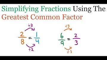 Simplifying Fractions Using The Greatest Common Factor (GCF)