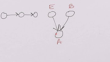 Bayes Nets Triads and Robot Control
