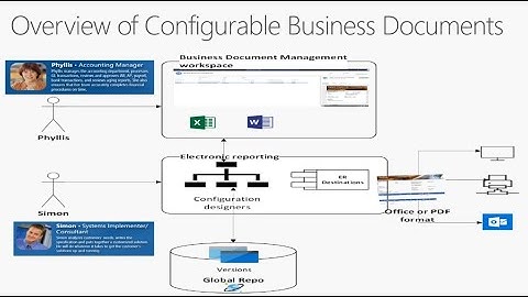 Business and Electronic document in Dynamics 365 Email invoice