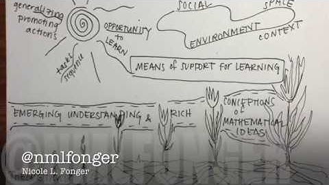 Creating a Learning Trajectory