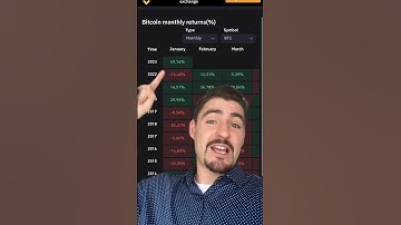 BITCOIN RECORD! 30k Bitcoin coming FAST!? #shorts