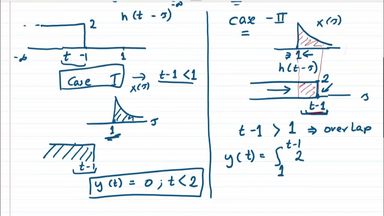 Convolution Integral: Solving Example and Understanding its Solution ...