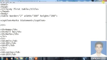 HTML  Table Cellpadding & Cellspacing Class 10