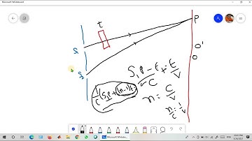 Fresnel biprism - mica sheet thickness
