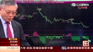 韋國慶-0818 週線跌破壓力線 台股跌破8200仍看空∣大勝先機∣三立財經台CH88