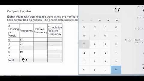 Completing a frequency table with missing parts