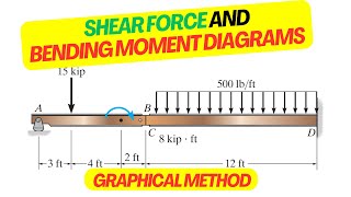 Shear Force & Bending Moment Diagram (Graphical Method) | Step-by-Step Tutorial screenshot 5