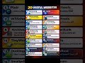 2 usefully websites.... आपको पता होनी चाहिए फ्रेंड्स।। #website #computer #websites #trendingreels