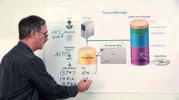 How to Optimize SAN Tiered Storage