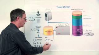 How to Optimize SAN Tiered Storage