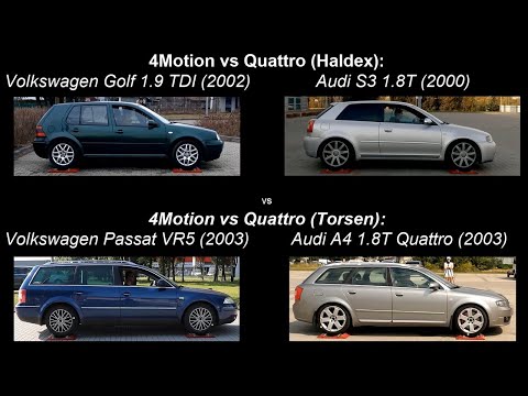 SLIP TEST - 4MOTION vs QUATTRO - HALDEX vs TORSEN - VW Golf & Audi S3 vs VW Passat  & Audi A4