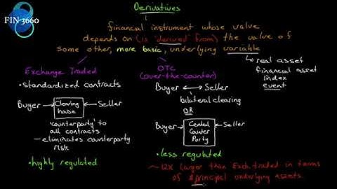 1. Options, Futures and Other Derivatives Ch1: Introduction Part 1