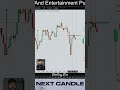 The Shooting Star🔥 #trading