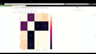 Task6 Decision Tree   #tsf #gripdec21 #gripdecember2021 #gripdecember21 #intern #datascience