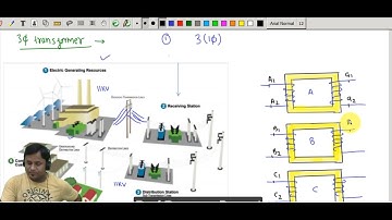 Electrical Machines -II # Lecture 3.1: Introduction to 3 Phase transformers