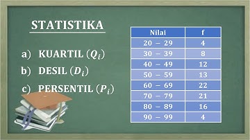 KUARTIL DESIL DAN PERSENTIL DATA KELOMPOK