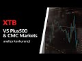 Analiza XTB względem konkurencji - Plus500, CMC Markets