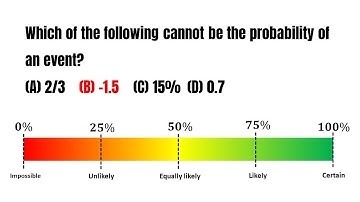 Which of the following cannot be the probability of an event