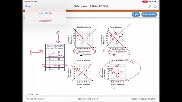 Scatter Plots (8th Grade)