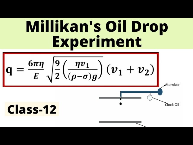 Milliken's Oil Drop Experiment Procedure & Charge of Electron