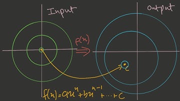 Fundamental theorem of Algebra - A Simple but Beautiful Geometric proof