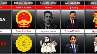 China Vs Japan - Country Comparison #china #japan #country #comparisonvideo