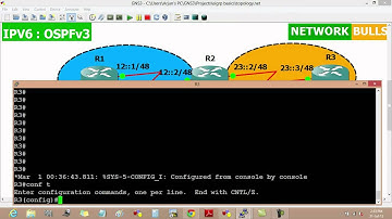 OSPF Commands and Configuration in IPv6 (OSPFv3)
