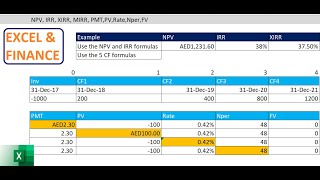 061. NPV, IRR, Monthly payments, Interest rates...Did you know all exist in Excel? FINANCE | EXCEL