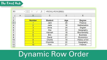 Create Dynamic Row Numbers - Numbered Lists Using ROW And SEQUENCE Functions In Excel
