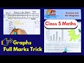 Class 5 Maths | Pictograph & Bar Graph Explained | Pictorial and Bar Diagram Questions