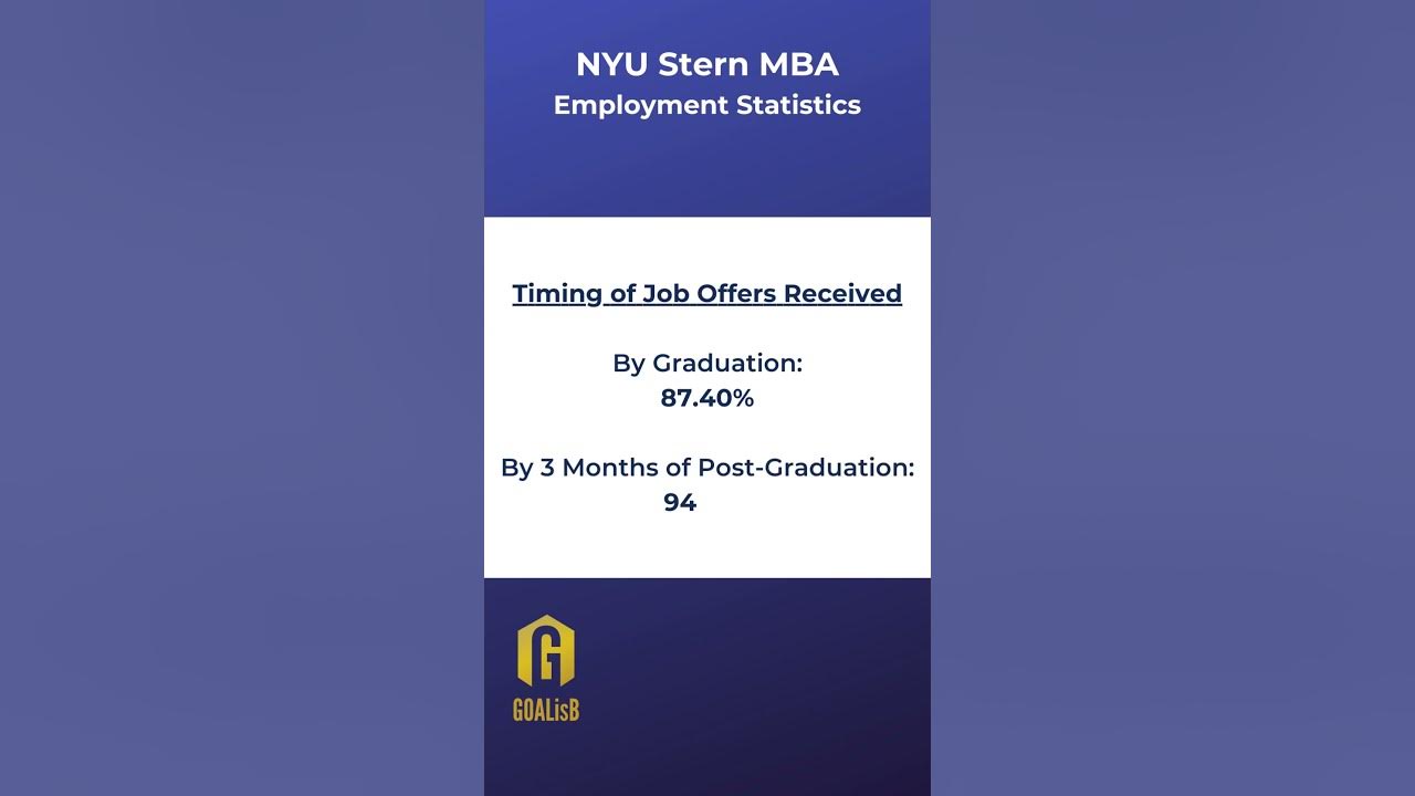 nyu-stern-mba-class-of-2022-placement-statistics-timing-of-job