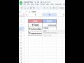 can use fonction () #excel #googlesheets