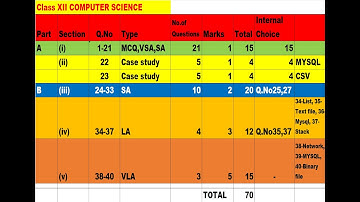 12 CS PART A SECTION 2 CBSE SQP CASE STUDY | COMPUTER SCIENCE
